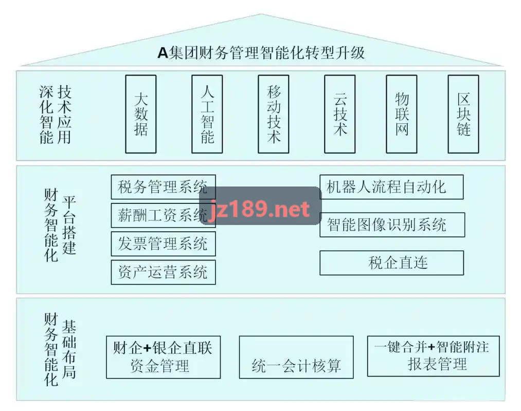 J9航空应急医疗救援与重症监护机型